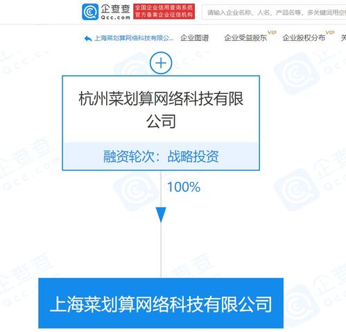 阿里巴巴关联企业成立上海菜划算公司，经营范围含食品互联网销售