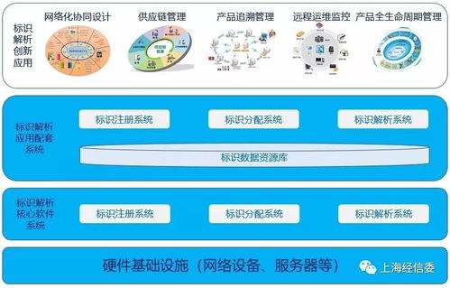 上海核工院 核电行业工业互联网标识解析集成应用案例