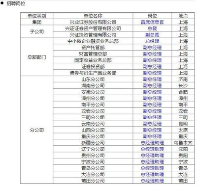 兴业证券(601377)投资者交流平台与上海企业网站建设探讨